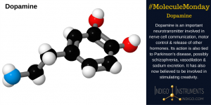 Dopamine Molecule Monday