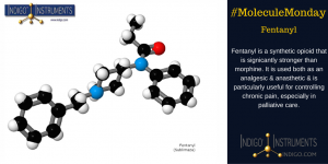 fentanyl mm