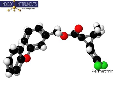 Pesticides: Permethrin insectide